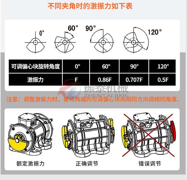 怎样调节激振力