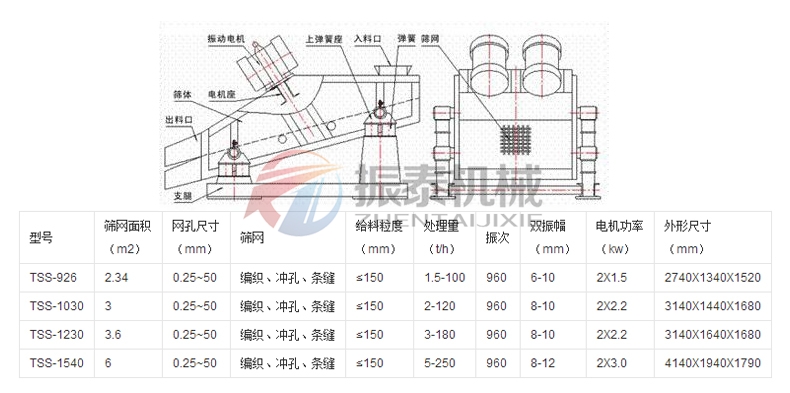 脱水筛技术参数