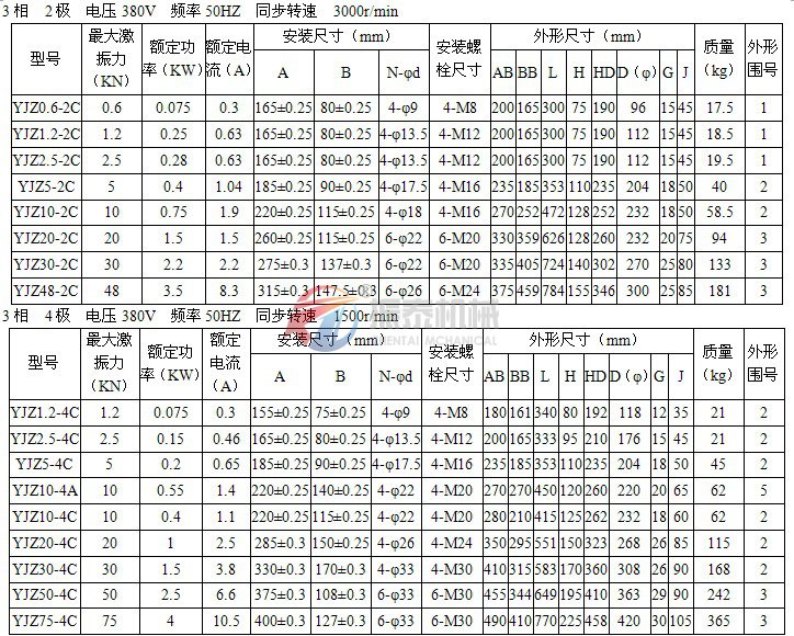 YJZ振动电机