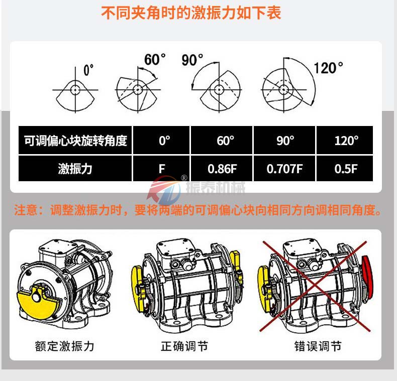 VB-100754-W型振动电机激振力角度调节